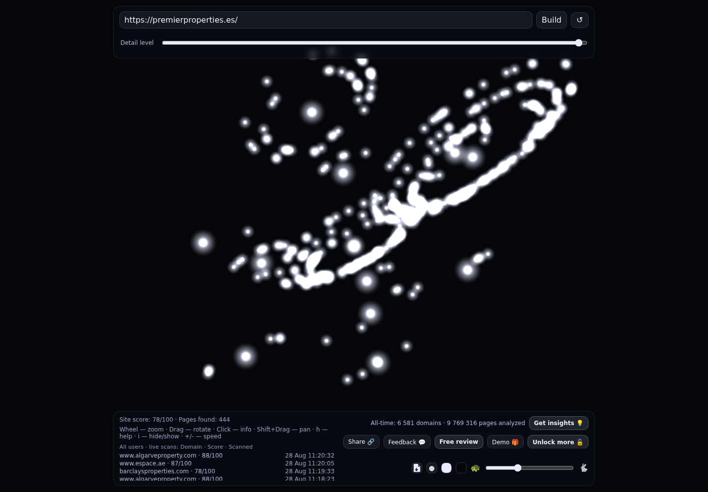 Premier Properties · RADAR_GRAPH
