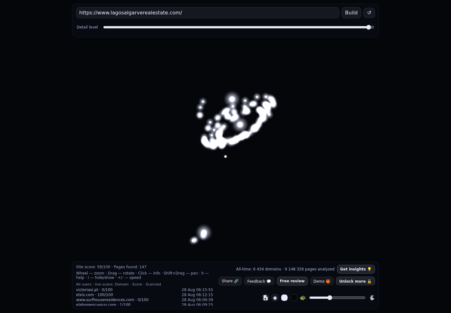 Lagos Algarve Real Estate · RADAR_GRAPH