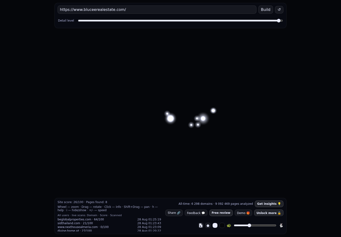 BluCee Real Estate · RADAR_GRAPH