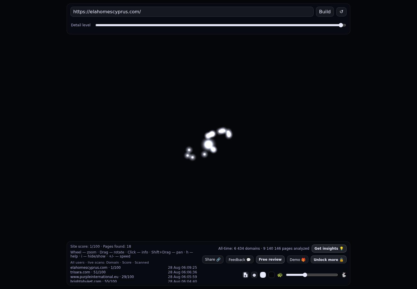 ELA HOMES CYPRUS · RADAR_GRAPH