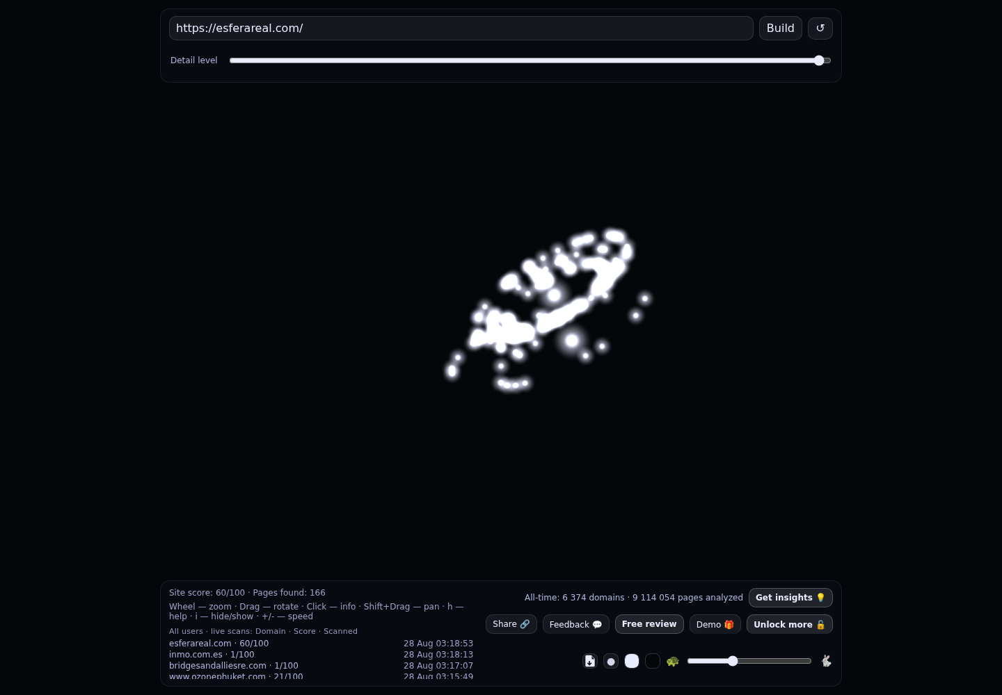 Esfera Real · RADAR_GRAPH