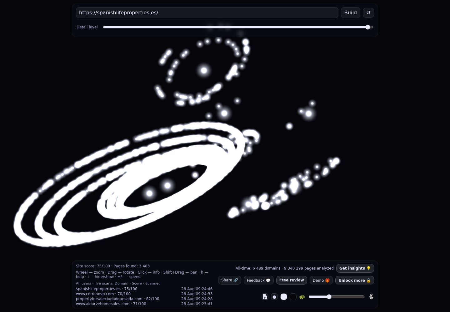 Spanish Life Properties · RADAR_GRAPH