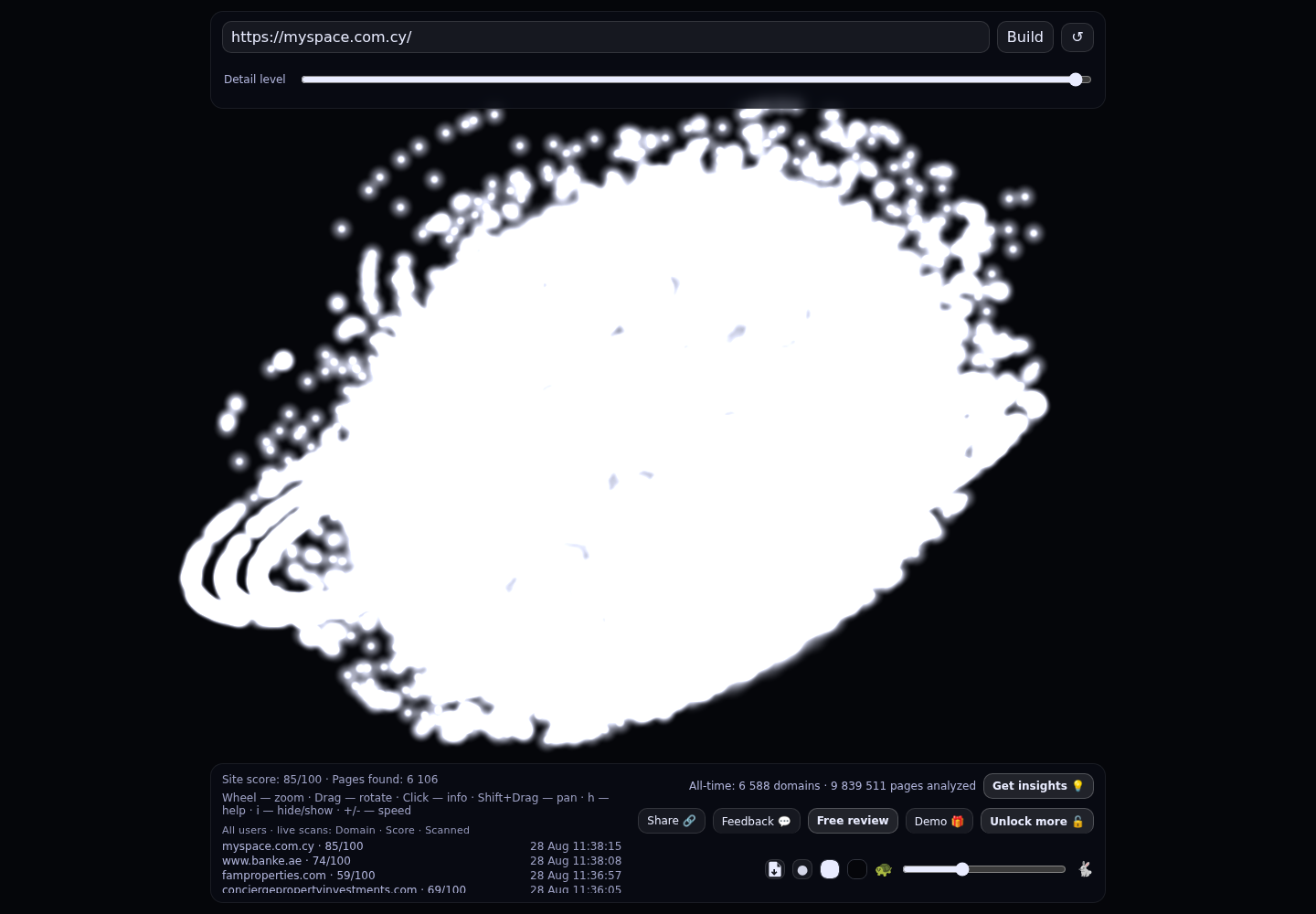 MySpace Real Estate · RADAR_GRAPH