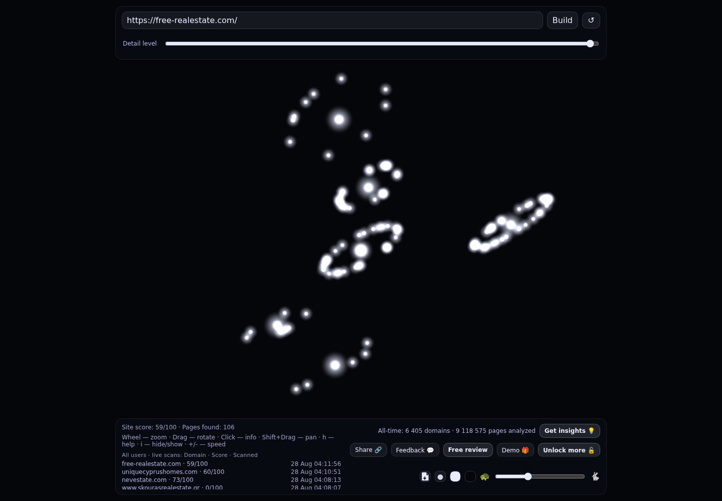 Free Real Estate · RADAR_GRAPH