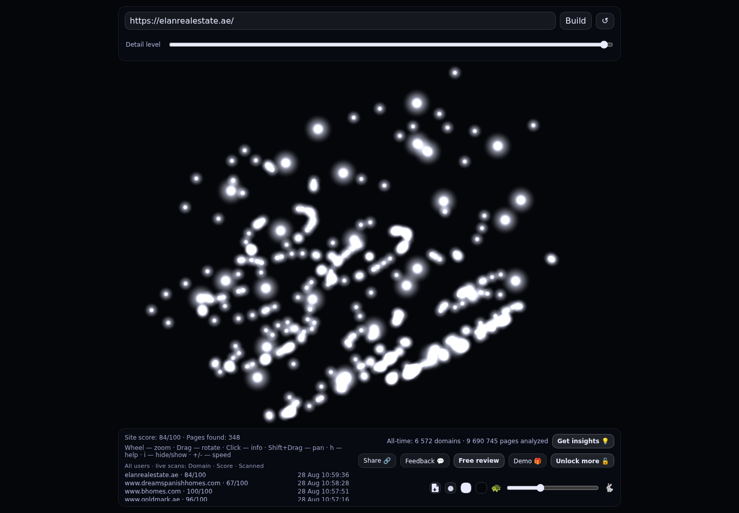 Elan Real Estate · RADAR_GRAPH