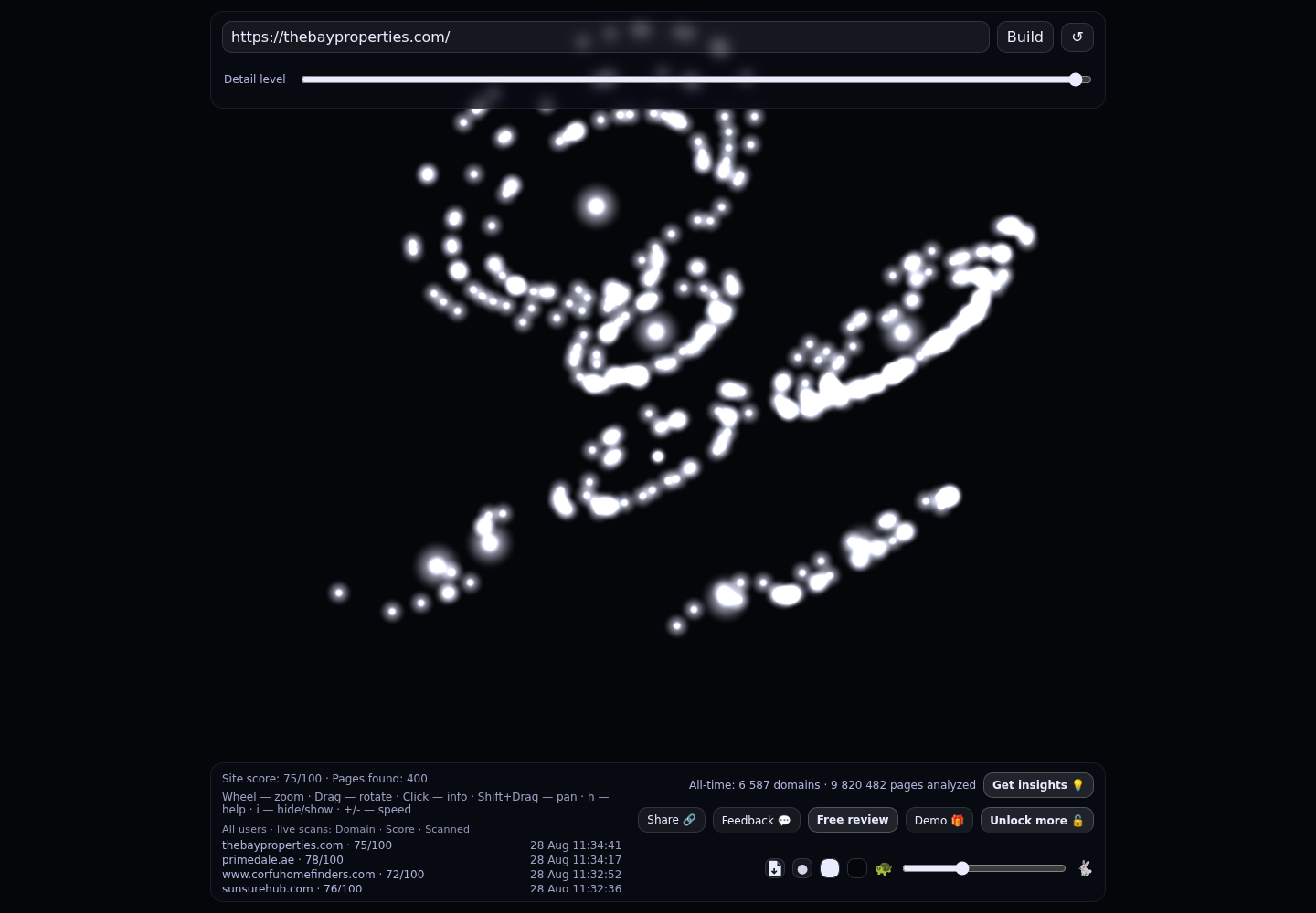 The Bay Properties · RADAR_GRAPH