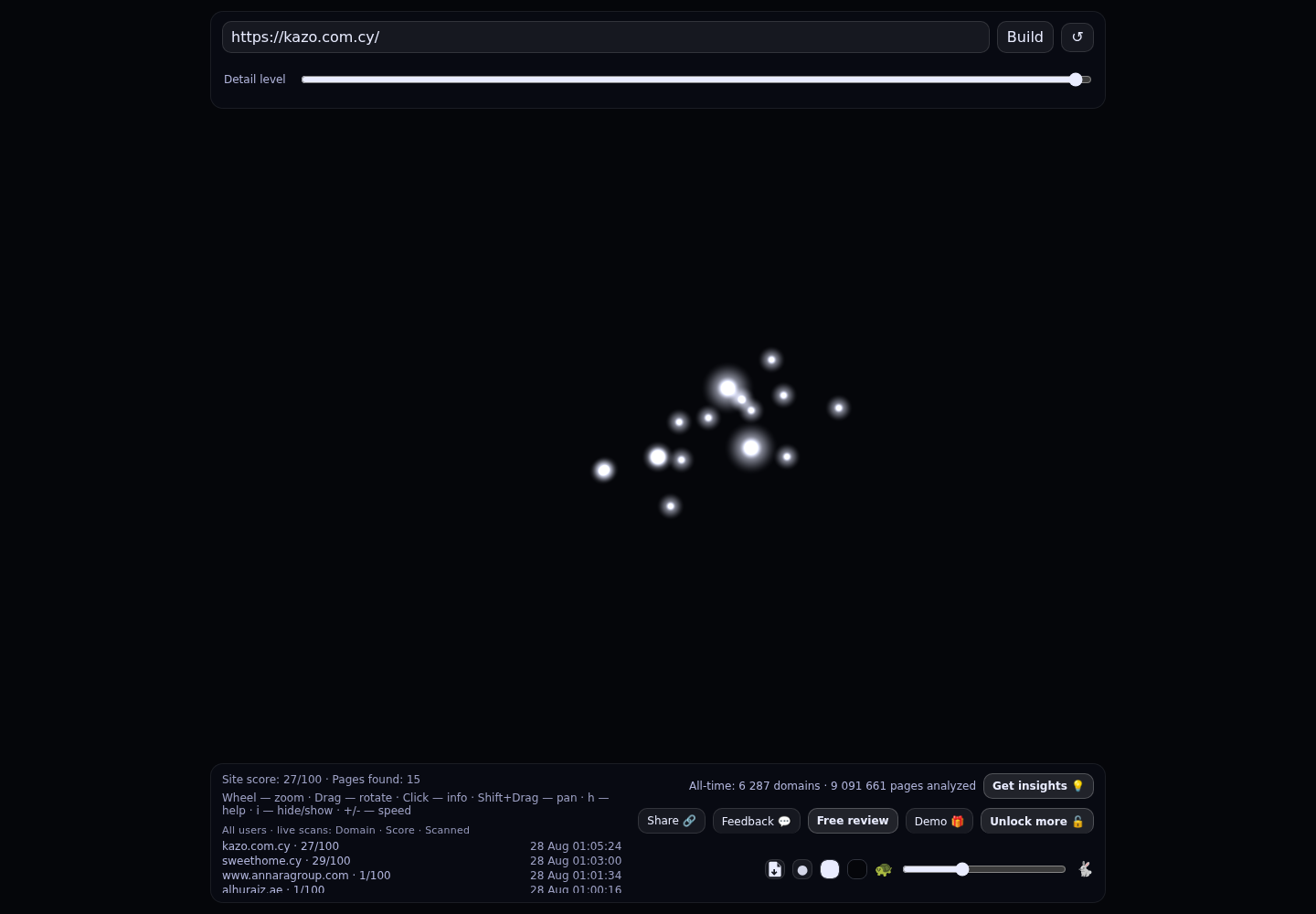 KAZO REAL ESTATES · RADAR_GRAPH