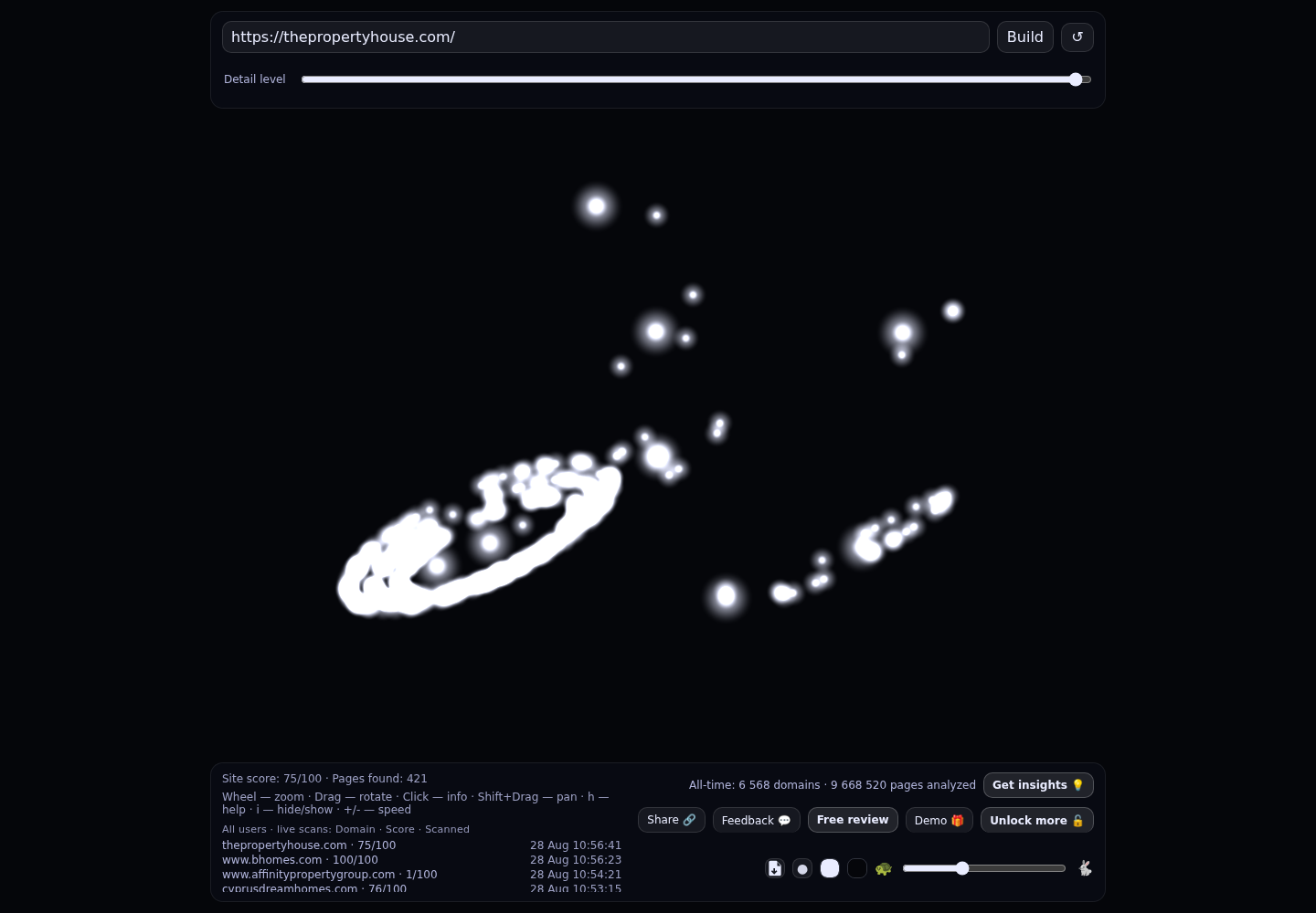 ThePropertyHouse · RADAR_GRAPH