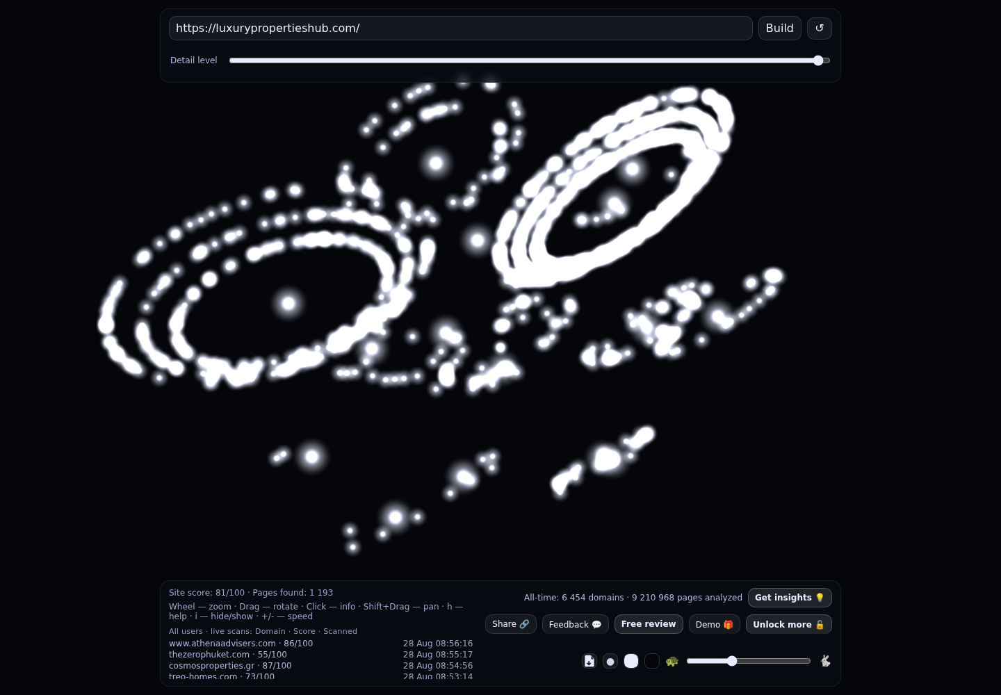 LUXURY HUB PROPERTIES · RADAR_GRAPH