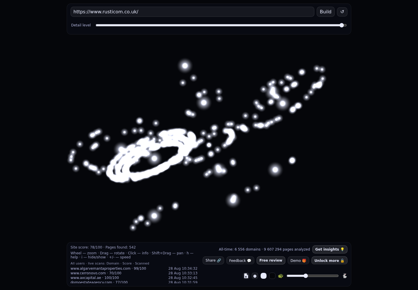 Rusticom · RADAR_GRAPH