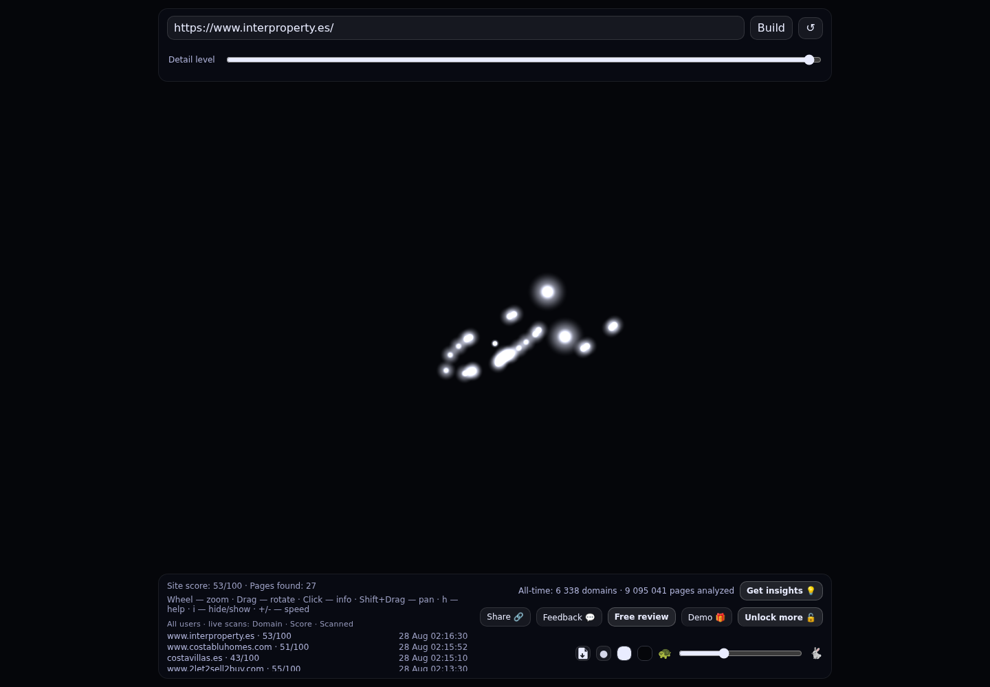 Inter Property Group · RADAR_GRAPH
