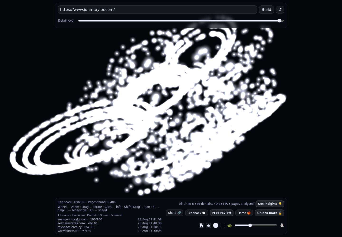 John Taylor Cyprus · RADAR_GRAPH