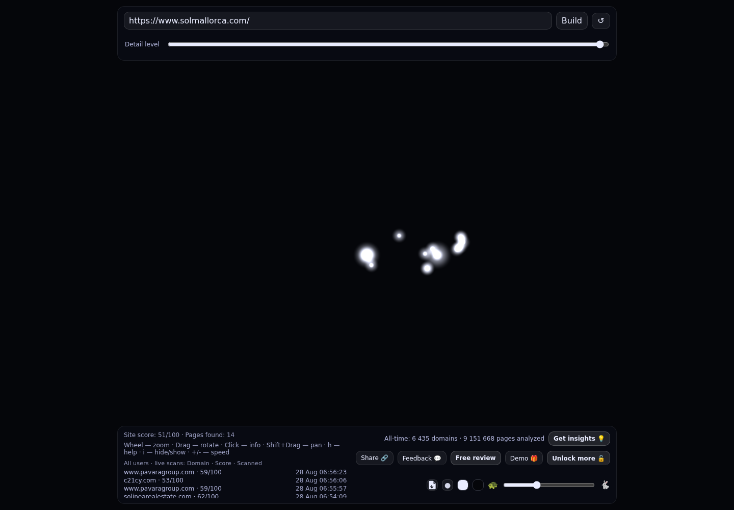 Sol Mallorca · RADAR_GRAPH
