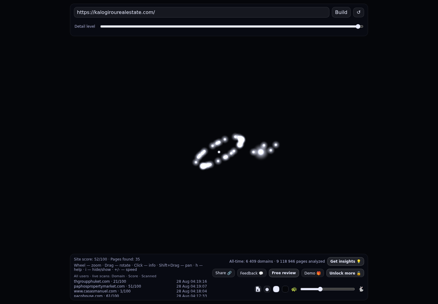 Kalogirou Real Estate · RADAR_GRAPH