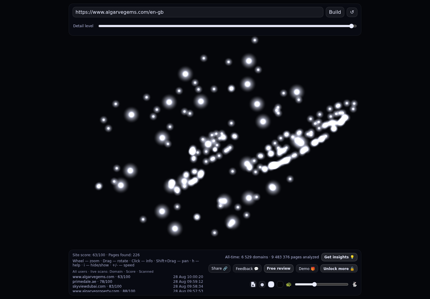 Algarve Gems Real Estate · RADAR_GRAPH