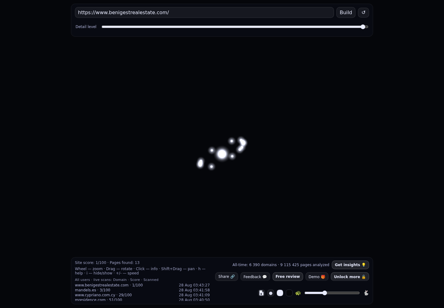 Benigest Real Estate · RADAR_GRAPH