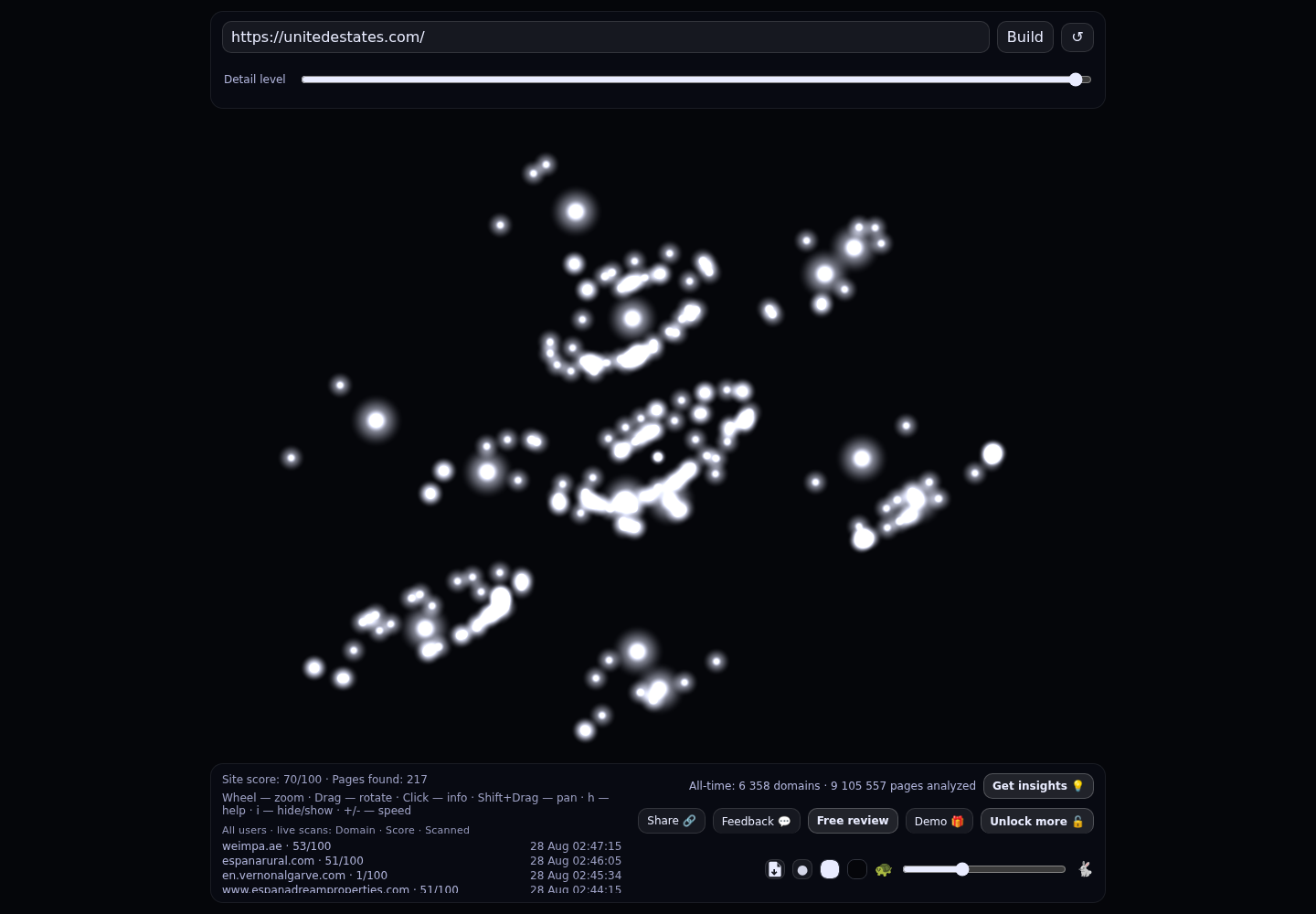 UNITED ESTATES L.L.C · RADAR_GRAPH