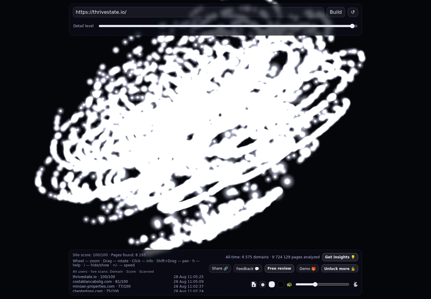 THRIVESTATE SQUARE REAL ESTATE &middot; RADAR_GRAPH