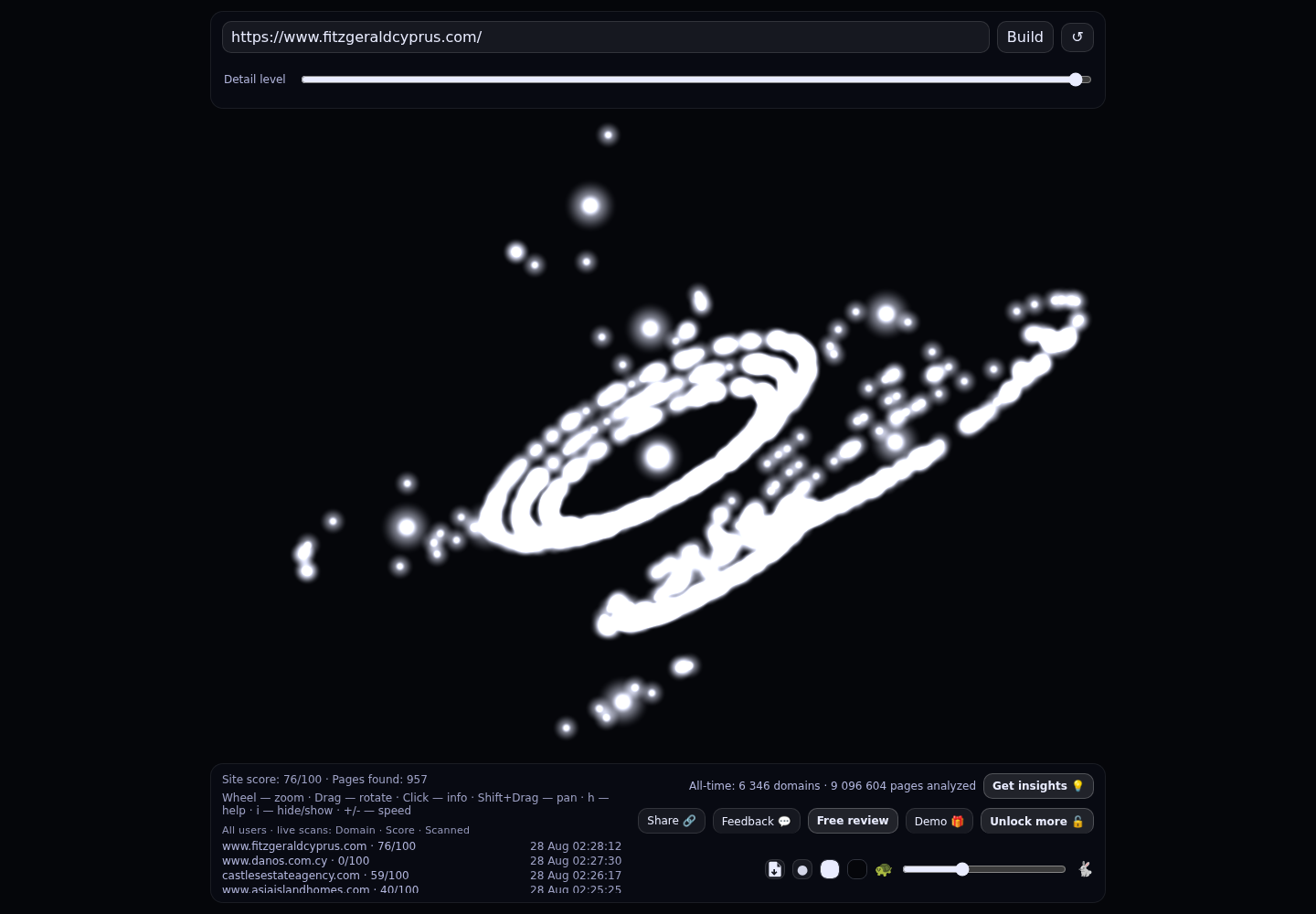 Fitzgerald Cyprus · RADAR_GRAPH