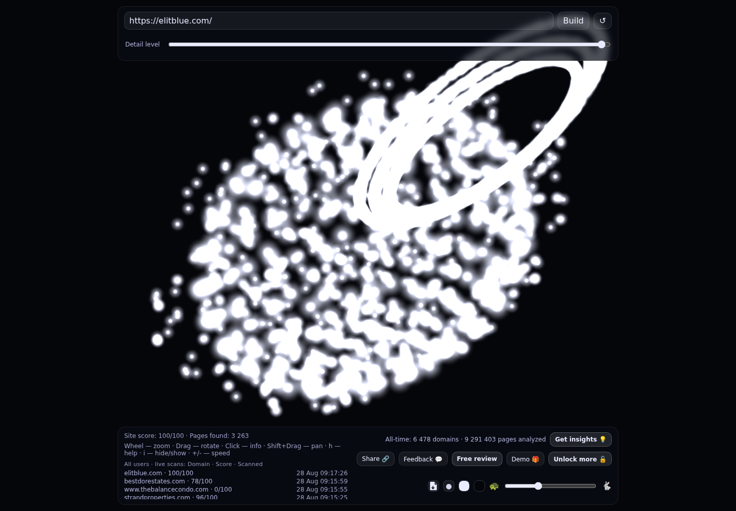 Elit Blue · RADAR_GRAPH