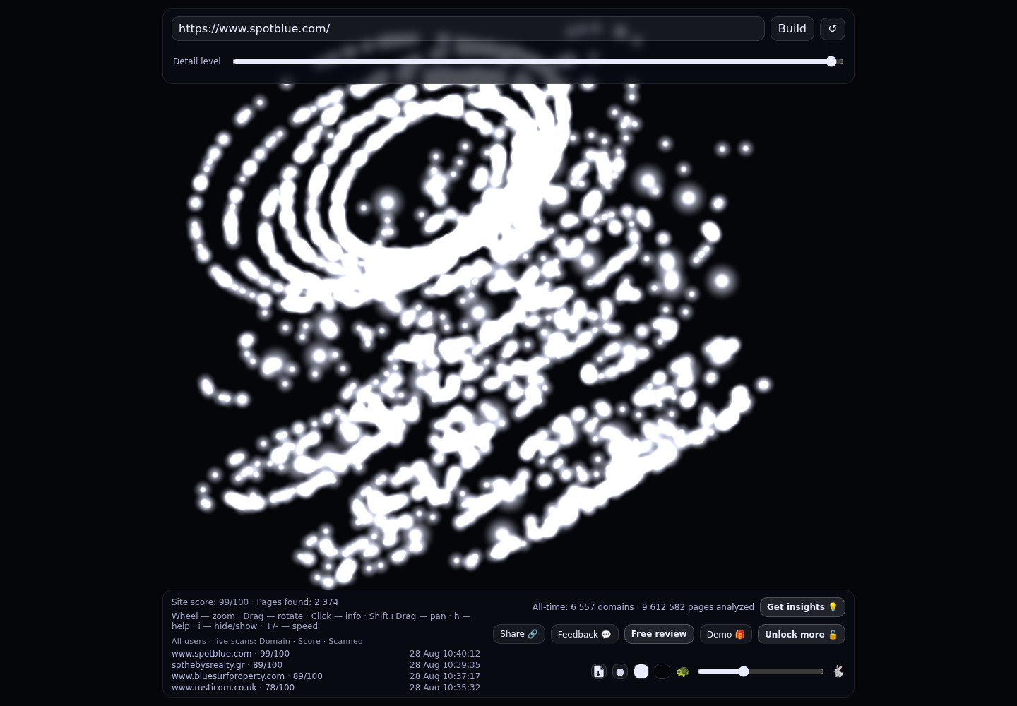 Spot Blue International Property Ltd · RADAR_GRAPH