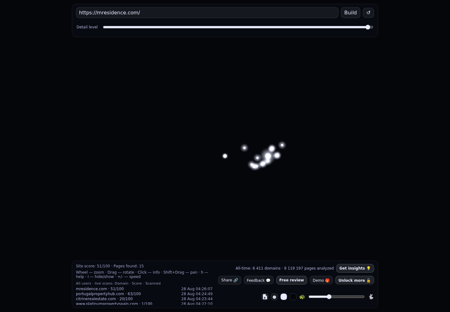 M.Residence · RADAR_GRAPH