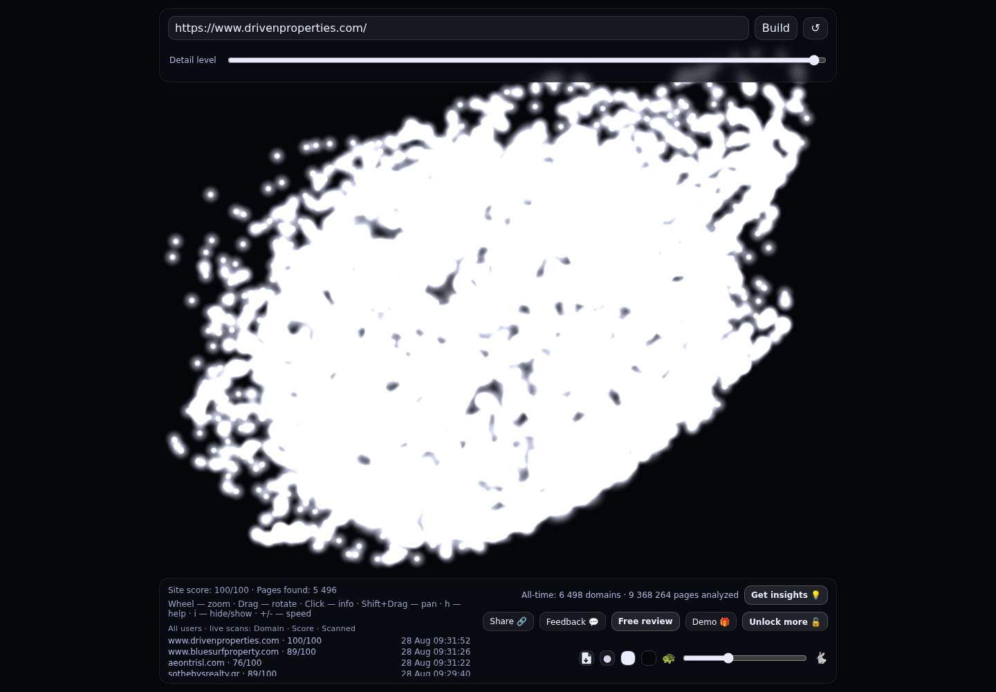 Driven Properties &middot; RADAR_GRAPH