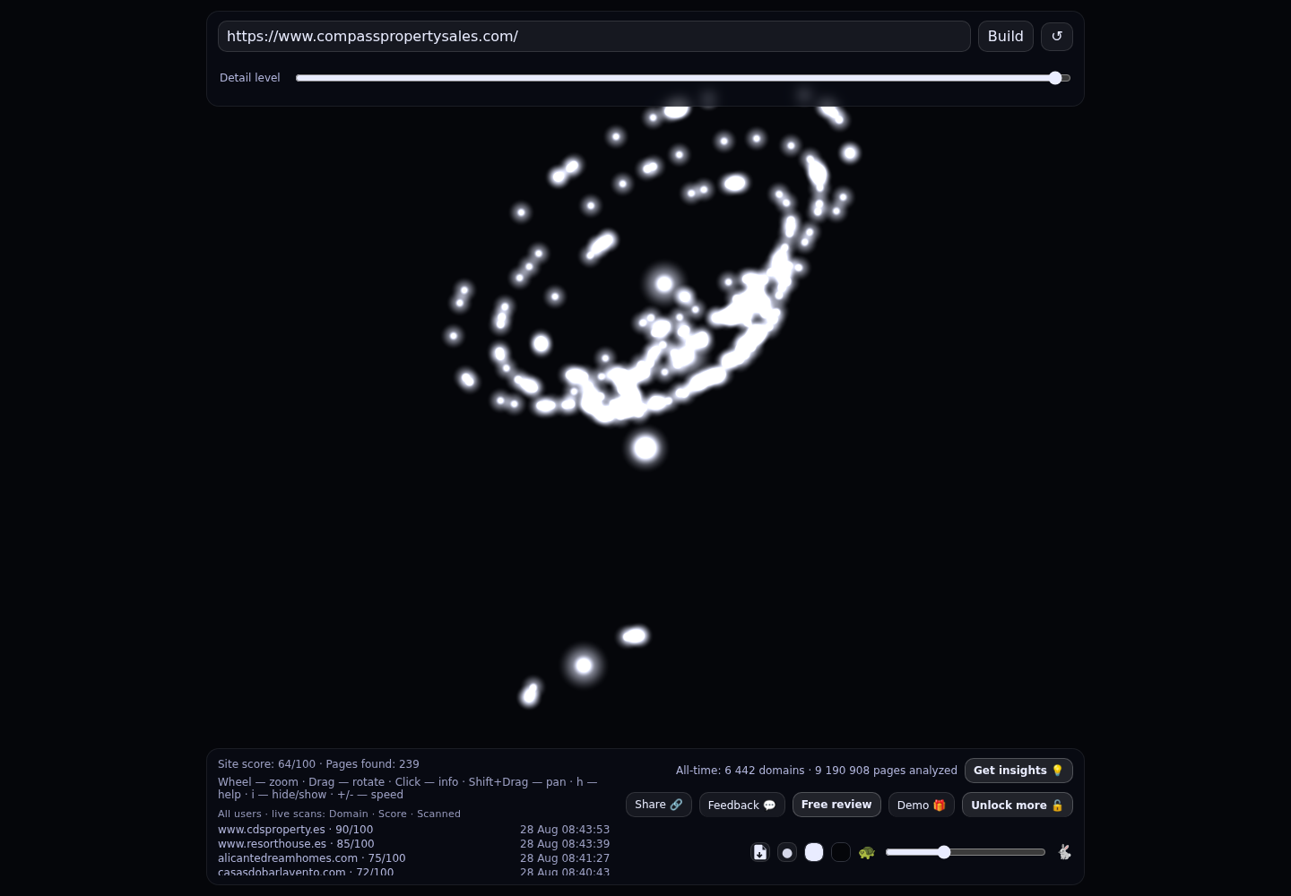 Compass Property Sales · RADAR_GRAPH