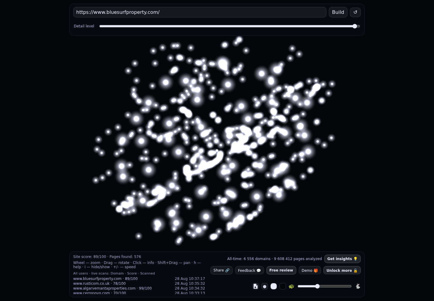 Blue Surf Property · RADAR_GRAPH