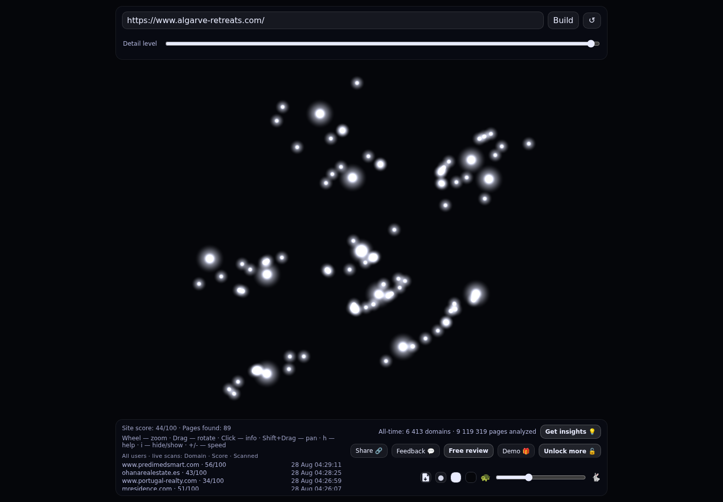 Algarve Retreats · RADAR_GRAPH