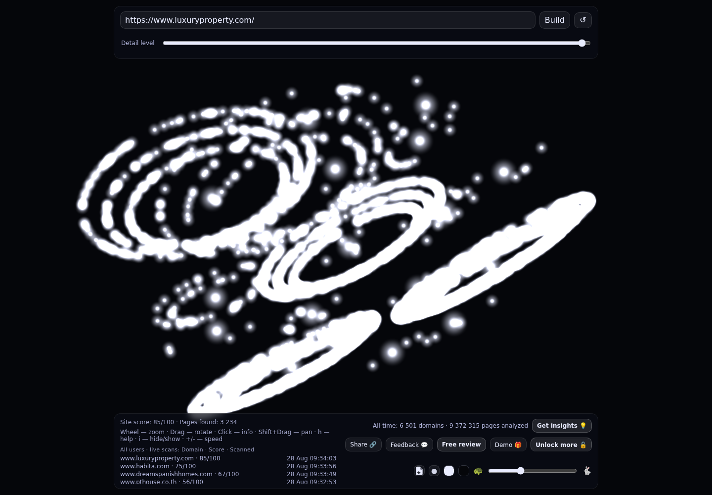 LuxuryProperty.com · RADAR_GRAPH
