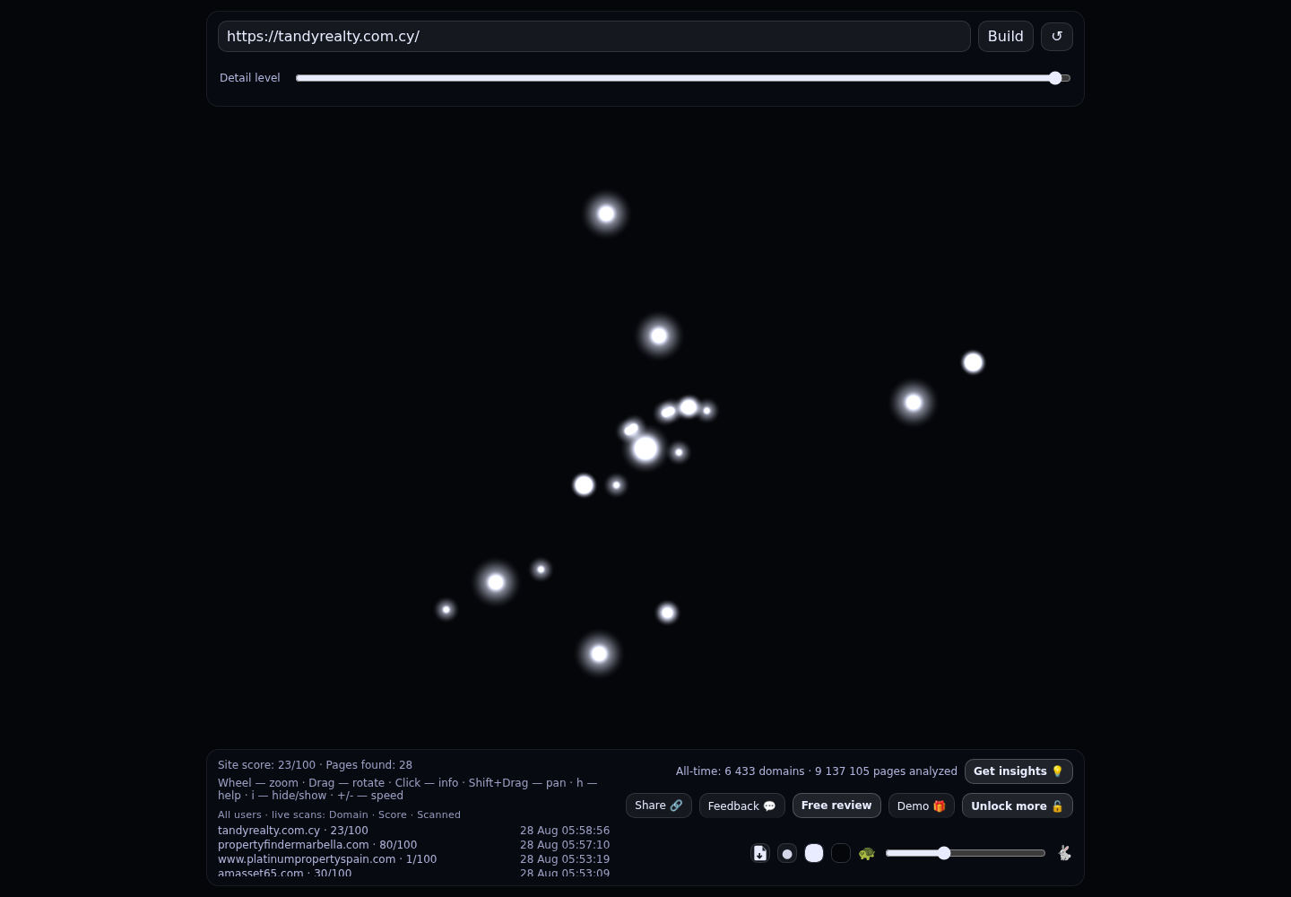 TandyRealty · RADAR_GRAPH