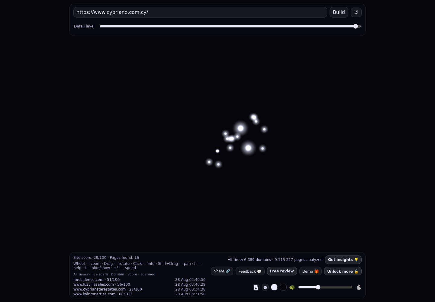Cypriano · RADAR_GRAPH