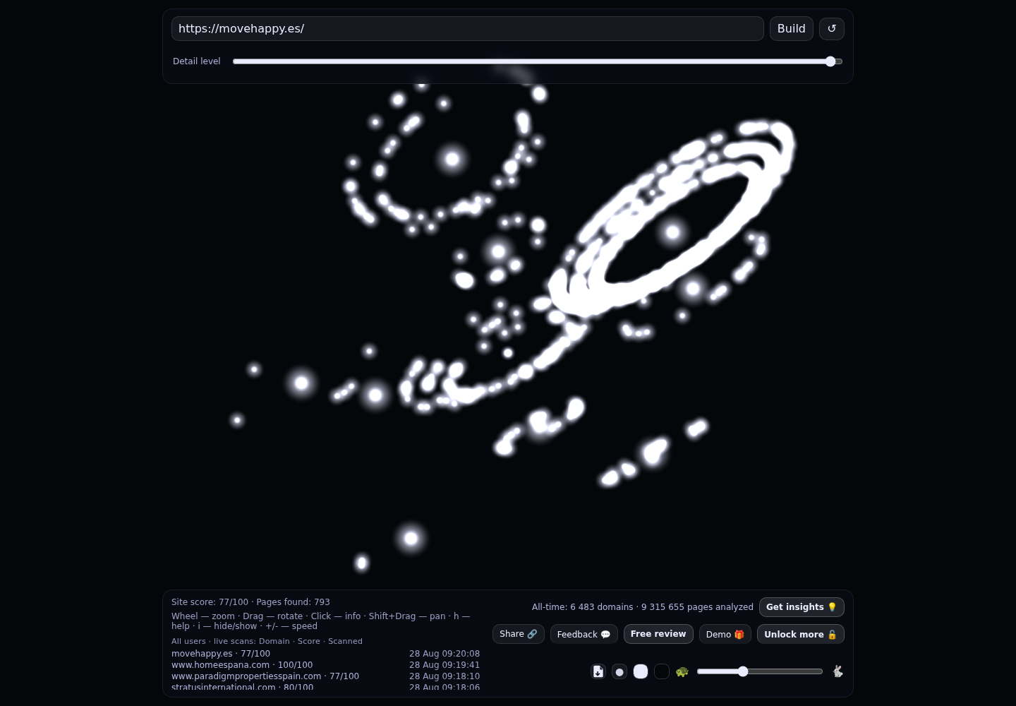 Movehappy SL · RADAR_GRAPH