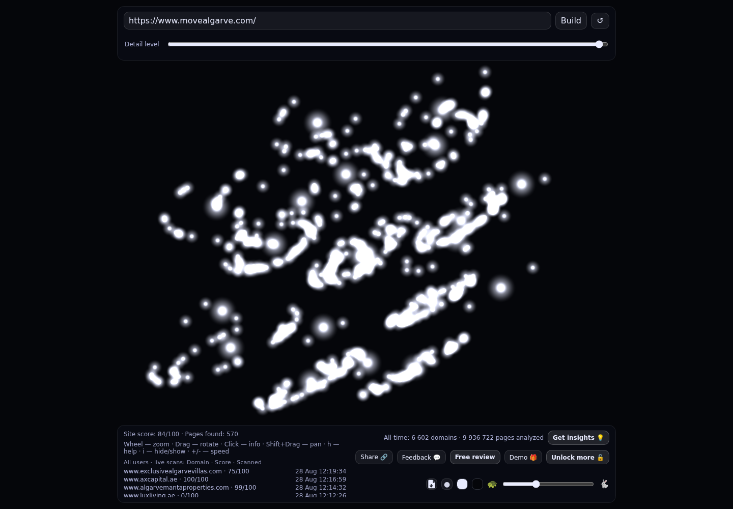 Move Algarve · RADAR_GRAPH