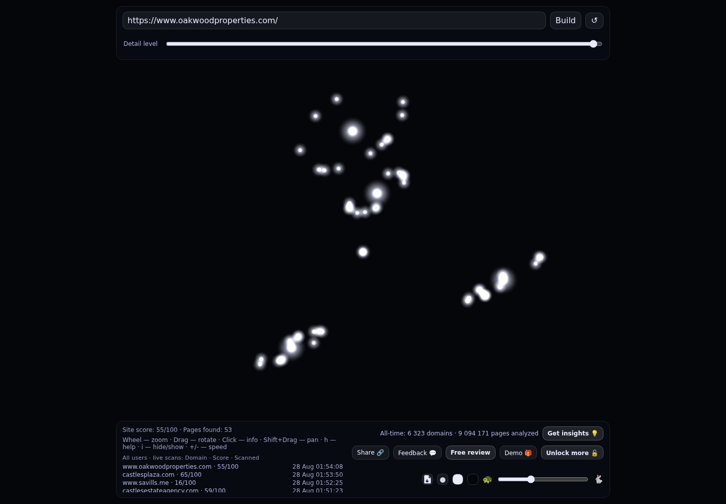 Oakwood Properties · RADAR_GRAPH