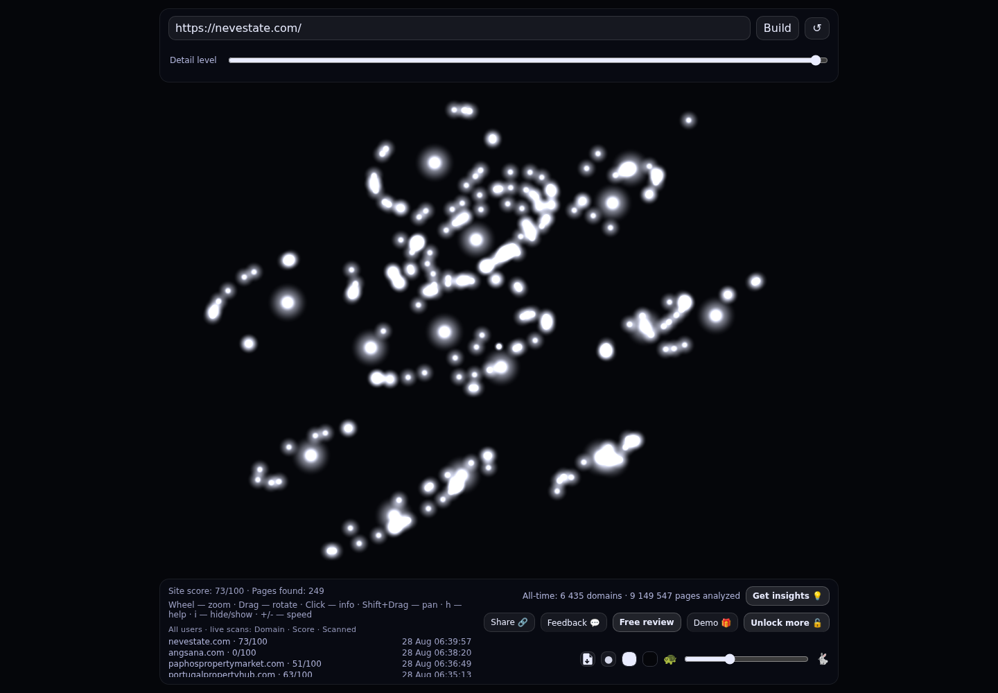 Nevestate · RADAR_GRAPH