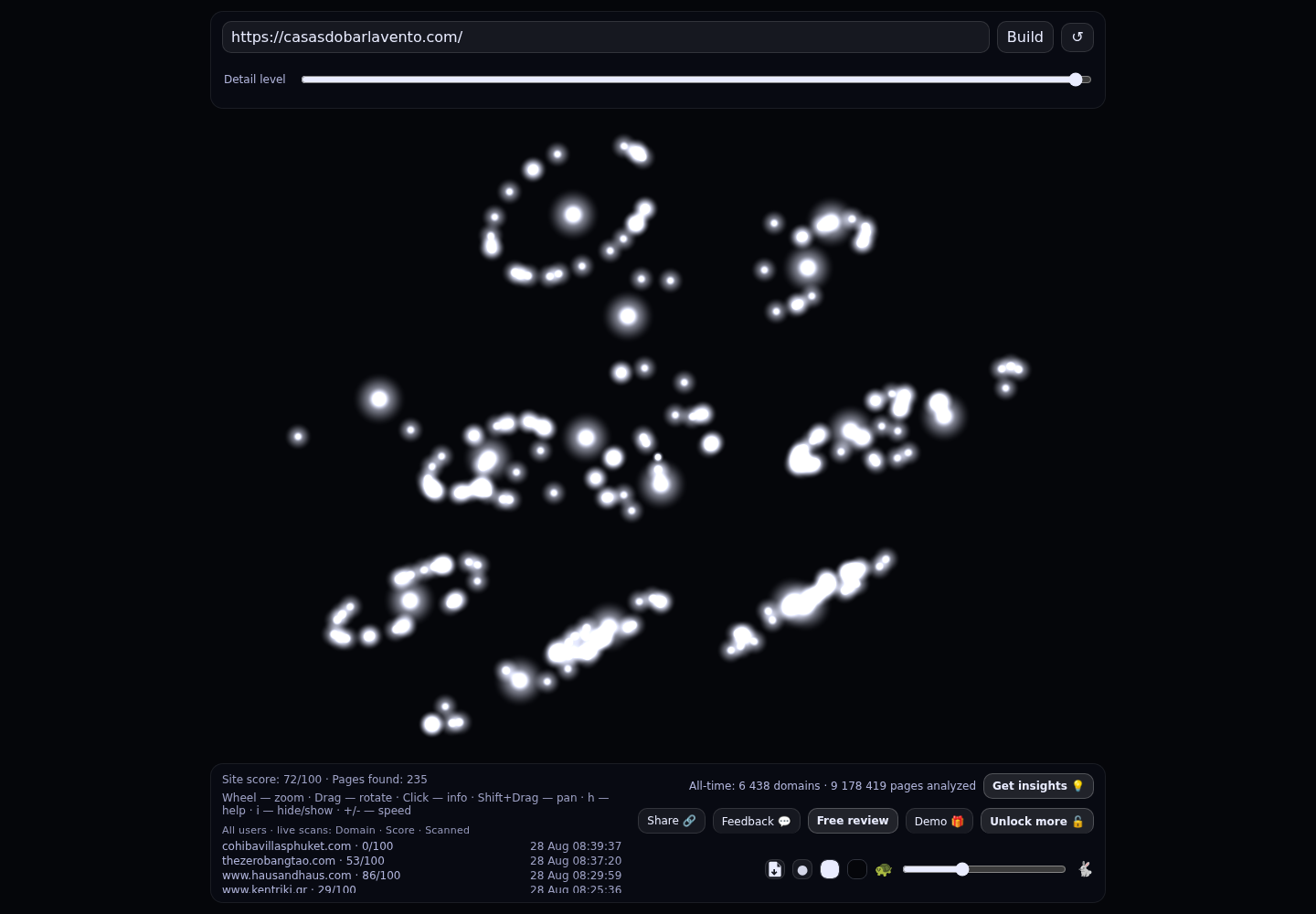 Casas do Barlavento · RADAR_GRAPH