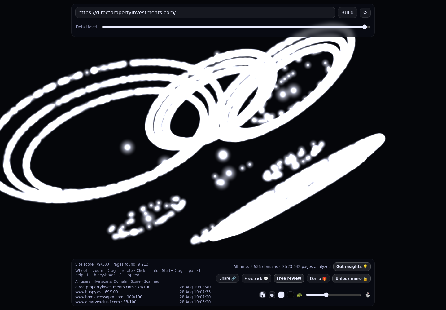 Direct Property Investments · RADAR_GRAPH