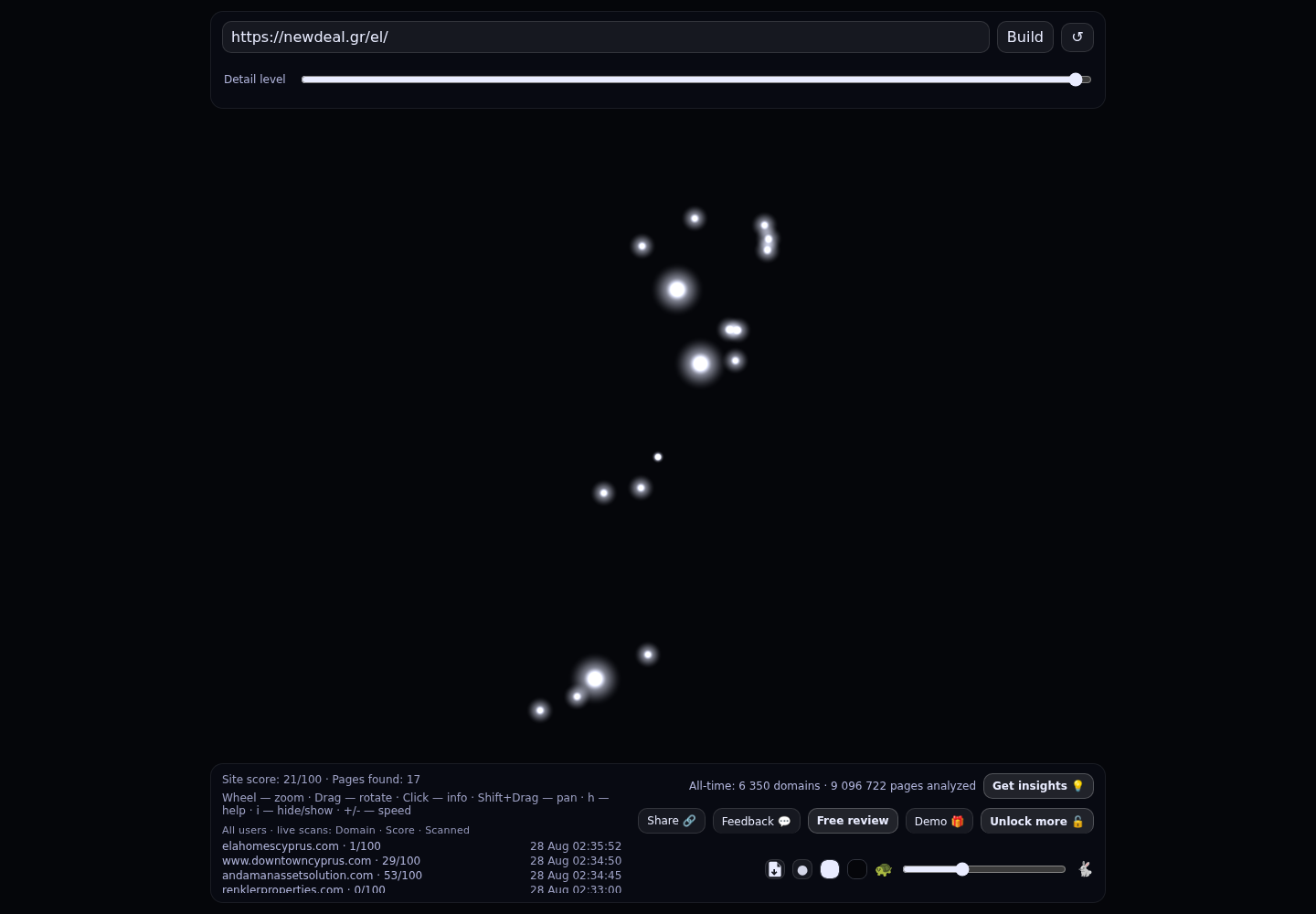 Newdeal Real Estate Group · RADAR_GRAPH