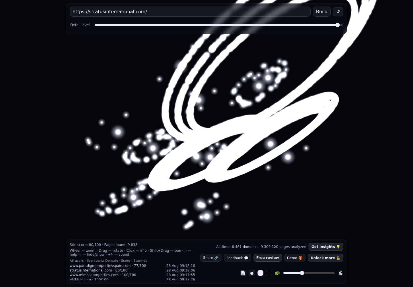 Stratus International · RADAR_GRAPH