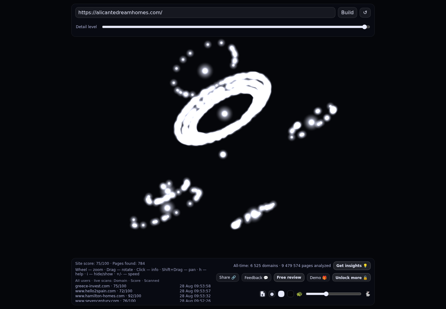 Alicante Dream Homes · RADAR_GRAPH