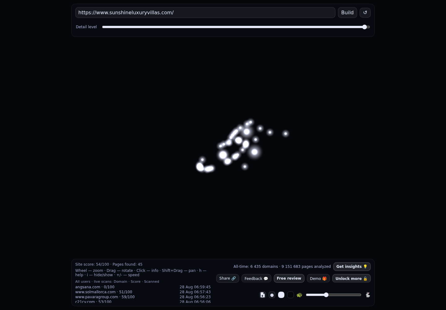 Sunshine Luxury Villas · RADAR_GRAPH