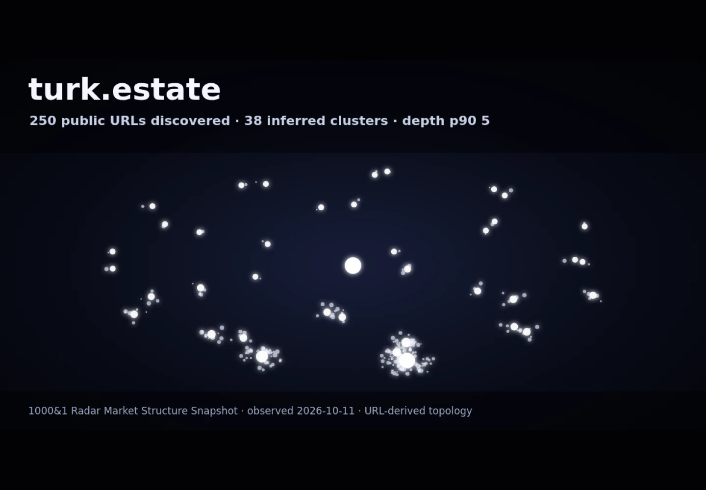 Turk.Estate &middot; RADAR_GRAPH