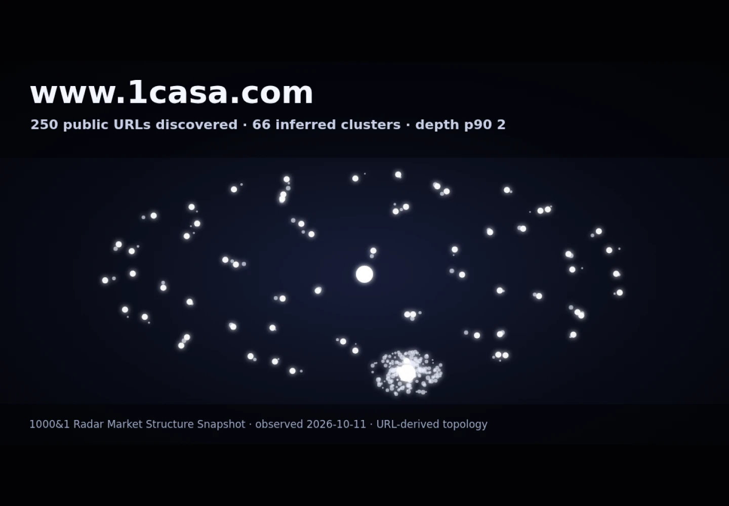 1Casa &middot; RADAR_GRAPH