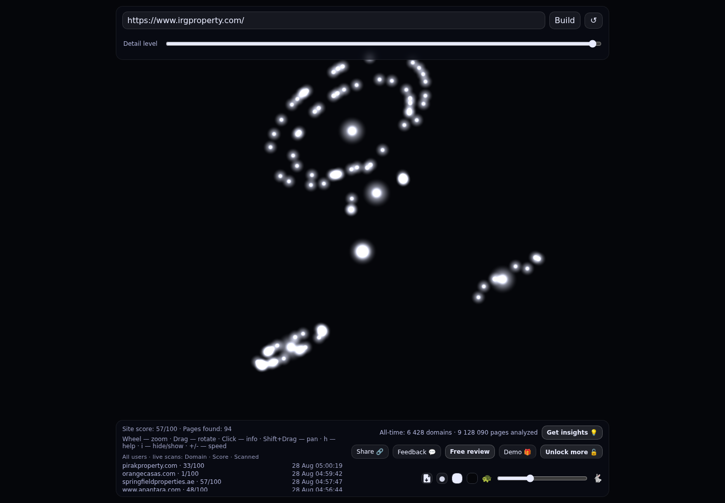 IRG Property · RADAR_GRAPH