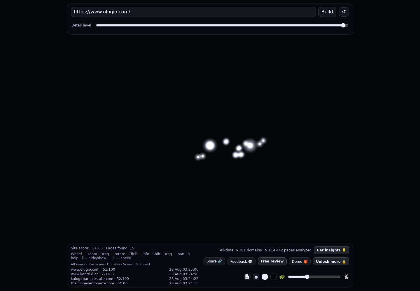 Olugio LTD · RADAR_GRAPH