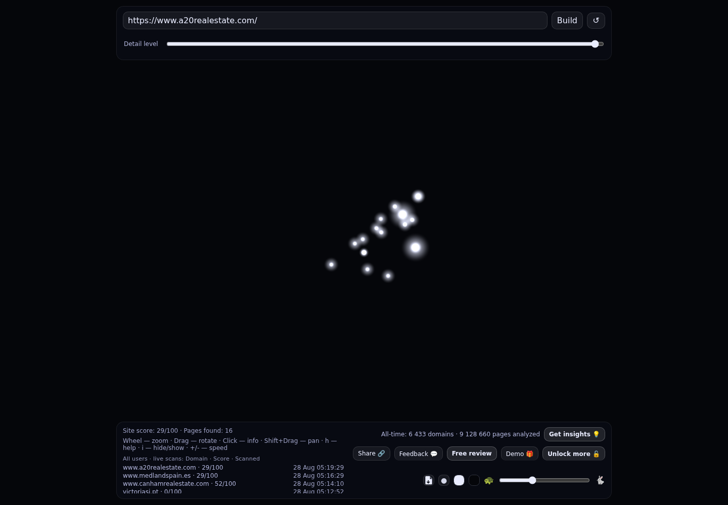 A20 Real Estate · RADAR_GRAPH