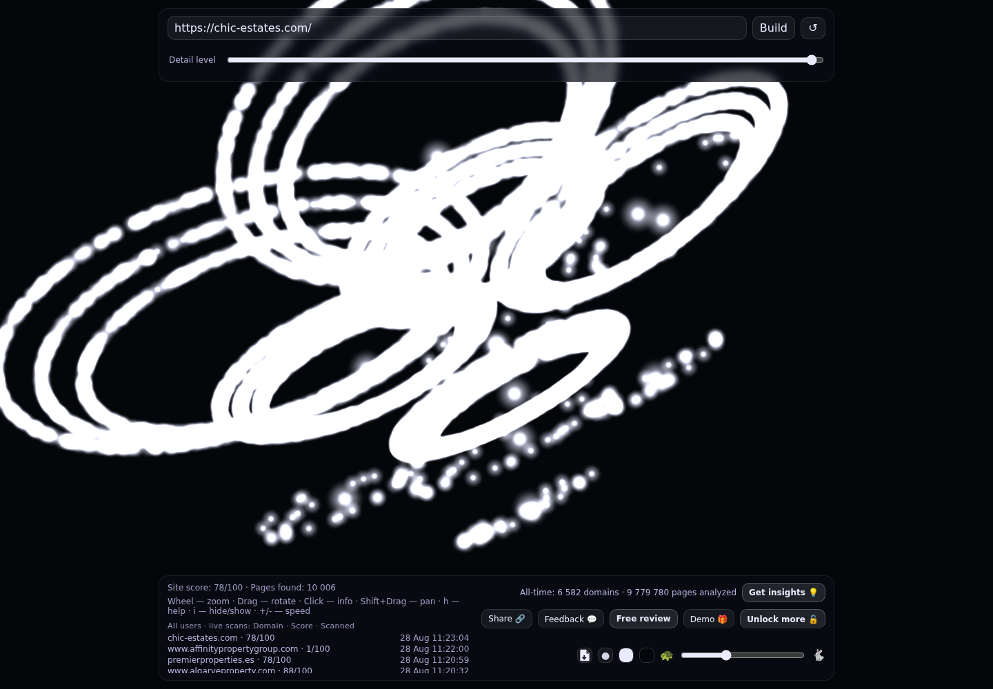 Chic Estates · RADAR_GRAPH