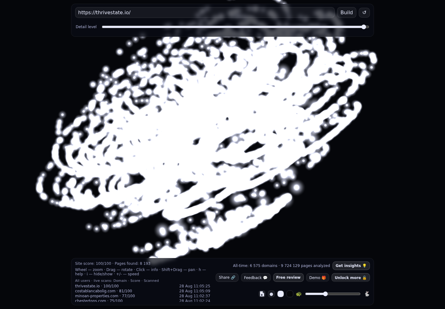 THRIVESTATE SQUARE REAL ESTATE · RADAR_GRAPH